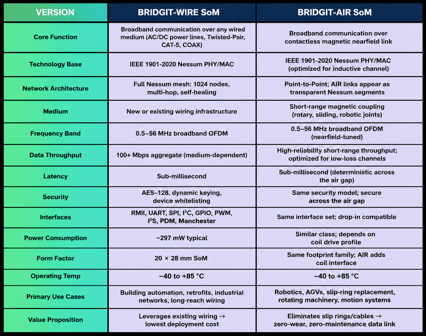 BRIDGIT™ Key Features